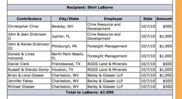 Shirl LaBarre's 2010 Campaign Contributions for her failed run against Rep. Janet Bewley (D-74)