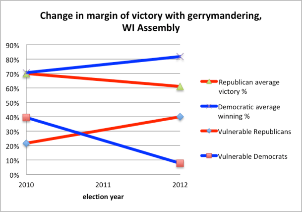 Fig 1 Gerrymander