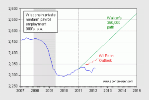 Graphic: www.econbrowser.com