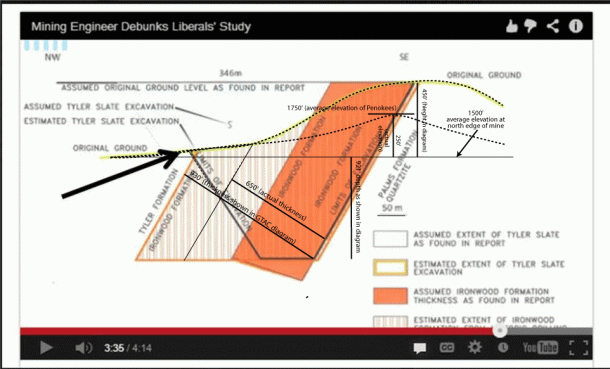 Figure 2: Dimensions of features depicted in the GTac diagram, including the correct thickness of the Ironwood formation. 1750' is taken as the average elevation above sea level of the Penokee ridge, with 1500' as the average elevation at the north edge of the mine. In many place the local relief is less than the 250' shown here. Mine dimensions are calculated using the 50 m scale bar in in the GTac diagram.