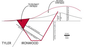 GTac was caught changing the map of the mine site by exaggerating distances and heights, thus attempting to remove the layer of sulfides present in the formation. 