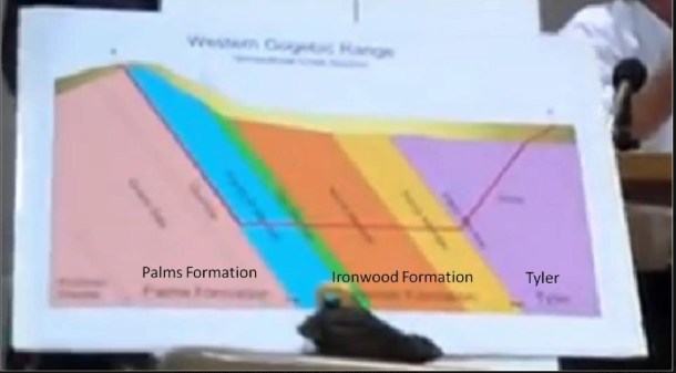Figure 4. Screen capture of the cross section of the proposed Penokee iron mine shown by Bill Williams during a public presentation on the project. This is the Diagram that GTac circulated before questions were raised about pyrite in the Tyler Slate. The entire north wall of the mine is in the Tyler Slate. The width of the mine shown in this diagram is about 1870' (assuming that the outcrop thickness of the Ironwood formation is 1000', as reported by Marsden, 1978). This is about 540' wider than the mine depicted in GTac's more recent illustration.