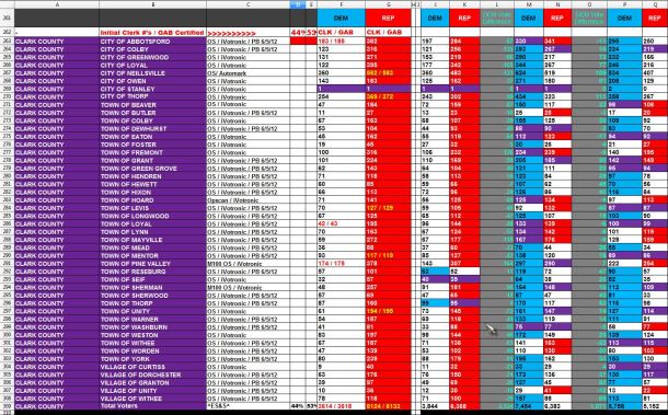 CLARK-shift-ivotronic-2006-2012