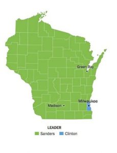 Even though 99% of Wisconsin went to Sanders, Wisconsin Super Delegate Sen. Tammy Baldwin and others have pledged to vote for Clinton.