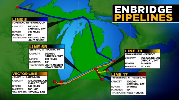 pipelines